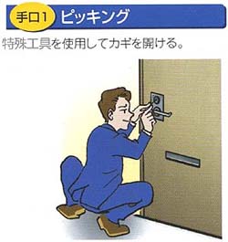 ピッキングによる不正侵入