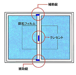 理想的な防犯対策(窓)